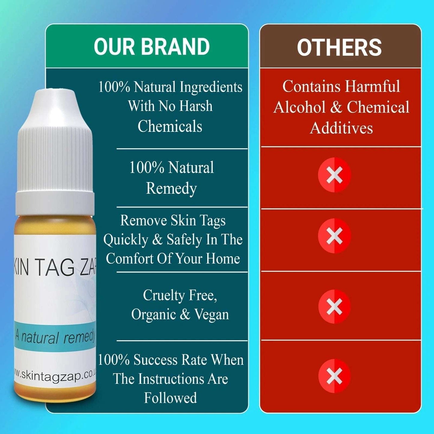 Skin Tag Remover Treatment – Safe Home Remedy Formula, Made in the UK